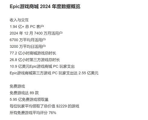 Epic神秘游戏白嫖失败率超60%？2026年Q1数据曝光隐藏领取策略