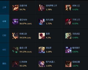 英雄联盟17173不为人知的高阶技巧，实时战绩分析与版本强势英雄挖掘