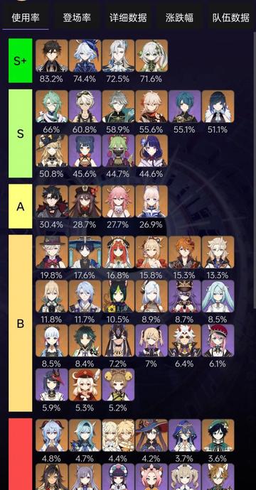 贤智萨姆3.0版本终极培养指南，火C天花板配装与实战手法全维度拆解