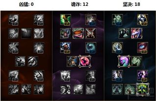 2026春版万花治疗登顶指南,从入门到副本MVP的奇穴配装与手法重构 2026春版万花治疗登顶指南,从入门到副本MVP的奇穴配装与手法重构