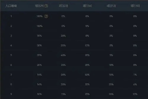 龙魂怎么拿才稳赢？2026赛季龙魂机制深度解析与职业选手团战执行手册