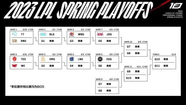 2026年S6预选赛新规曝光,3条晋级捷径与LSPL升降级赛全解析 2026年S6预选赛新规曝光,3条晋级捷径与LSPL升降级赛全解析