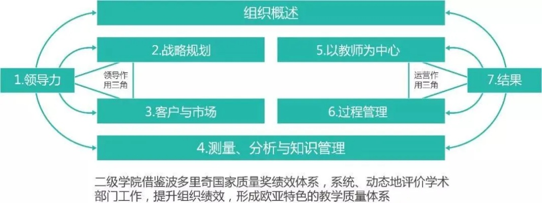 一、三大校外访问路径的本质差异 一、三大校外访问路径的本质差异
