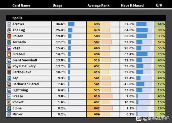 沙铁希培养价值争议终结者,2026年Q1实战数据揭示萨卡兹医疗真核地位 沙铁希培养价值争议终结者,2026年Q1实战数据揭示萨卡兹医疗真核地位