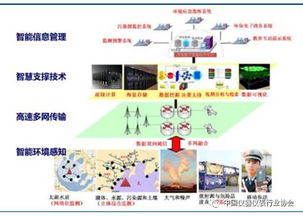 版本环境剧变,从数值碾压到机制博弈 版本环境剧变,从数值碾压到机制博弈