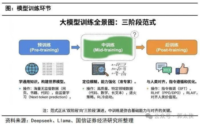 2026年AI程序化生成颠覆游戏开发？3大实战框架与避坑指南