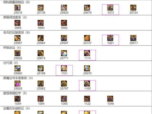 DNF刷装备终极抉择，2026年Q1深渊VS团本效率数据全解析