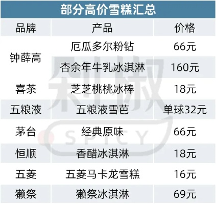 雪糕刺客终结者，2026年冰柜躲坑全攻略与平价王者替代清单