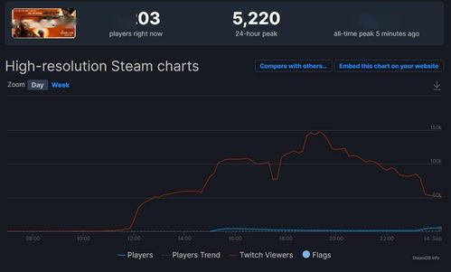 红色沙漠PC性能实测，D加密未拖累，优化表现优秀