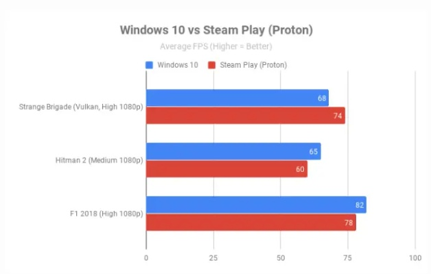 Steam Deck玩红色沙漠,30帧难稳,画面效果差? Steam Deck玩红色沙漠,30帧难稳,画面效果差?