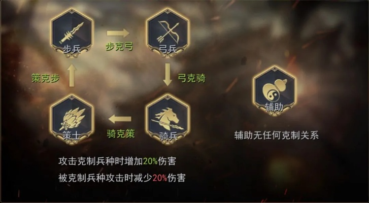 2026年铁骑兵团终极养成指南，从兵种克制到战场统治的7个核心策略