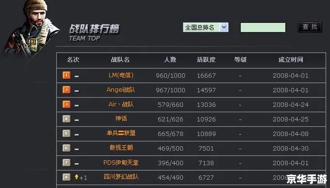 2026年CF战队创建全攻略,我的战队类型怎么选?3大定位策略解析 2026年CF战队创建全攻略,我的战队类型怎么选?3大定位策略解析