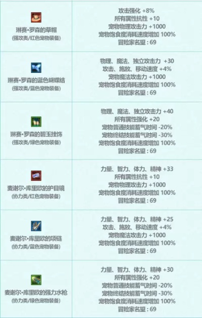 波堤斯怎么选？DNF2026年全类型强度排行与隐藏机制揭秘