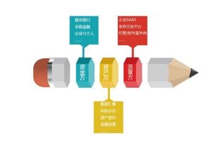 一、极限意识流的本质，从技能树到时间轴的降维打击