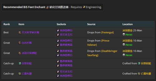 法师装备怎么选？2026最新版全专精BIS配装与属性达标门槛