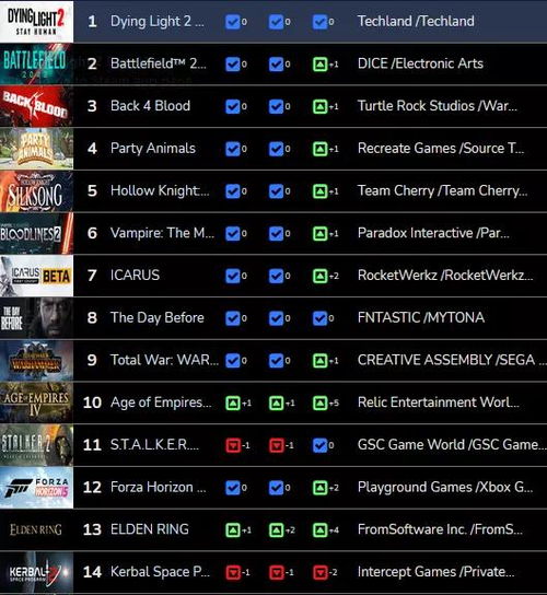 9.9元拿下《战地1》！Steam开放世界春促史低汇总