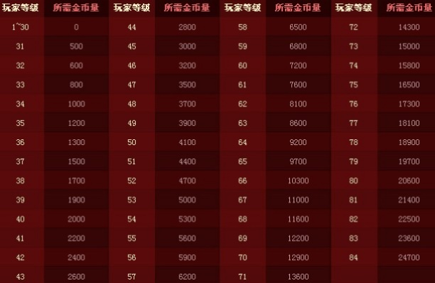 DNF攻城疲劳分配终极指南，2026新春版本多角色收益最大化实战解析