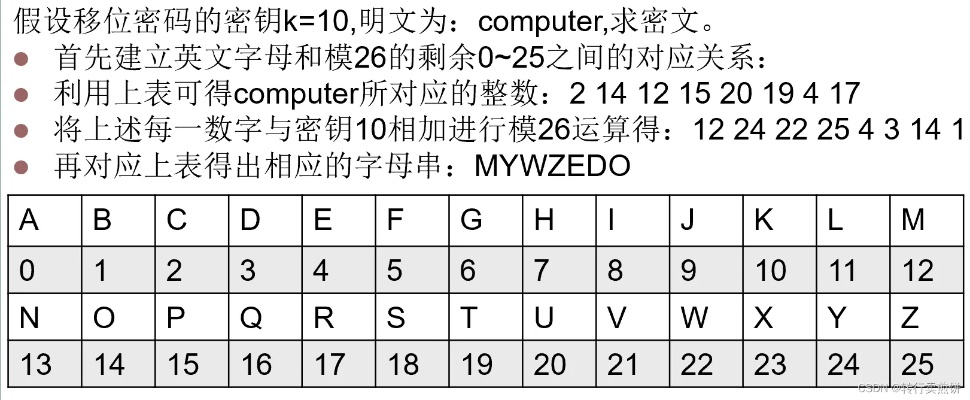 一、领奖码的密码学结构，远不止16个字符