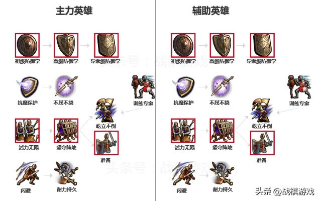 英雄无敌5矮人族为什么总输？符文系统深度纠错手册（2026实战版）