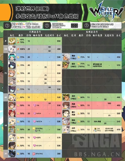 世界弹射物语2026角色强度榜大洗牌！这些T0配队你还没试过？