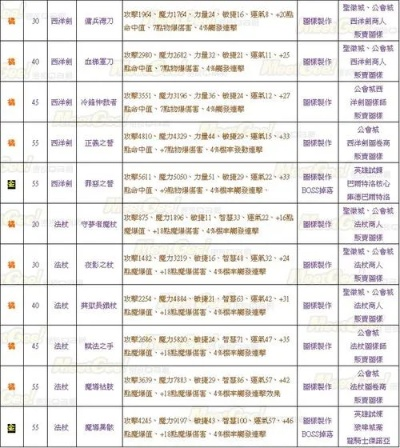 圣境传说好玩吗？2026年Q1数据曝光，职业转换黑话与搬砖攻略全解
