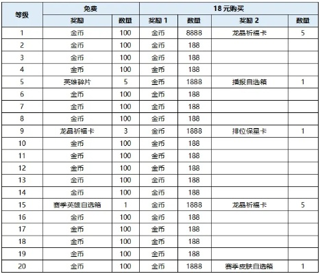 别再乱领了！17173新手卡2026年Q1精准匹配指南
