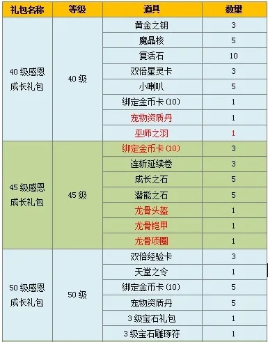 冒险契约开服表2026独家爆料，3大隐藏规律+5个冲服黄金时段