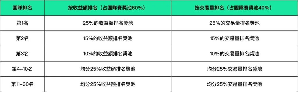 SCS 2026 百万奖池分配 & 积分晋级细则公布! SCS 2026 百万奖池分配 & 积分晋级细则公布!