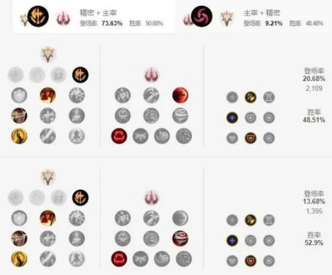 剑圣天赋加点图完全指南，2026赛季上单/打野双位置高胜率配置方案