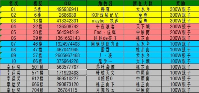 QQ仙灵职业分析2026,绝版数据揭秘哪个门派才是真正的万金油? QQ仙灵职业分析2026,绝版数据揭秘哪个门派才是真正的万金油?