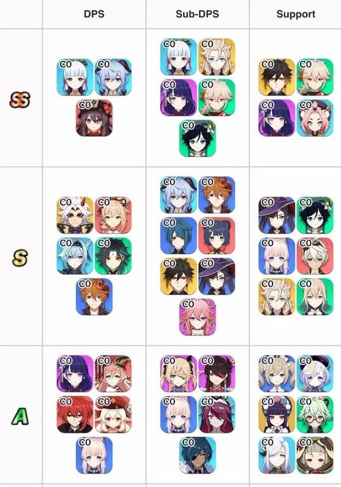 原神2026年3月角色培养顺序错了?月卡党资源分配急救指南 原神2026年3月角色培养顺序错了?月卡党资源分配急救指南