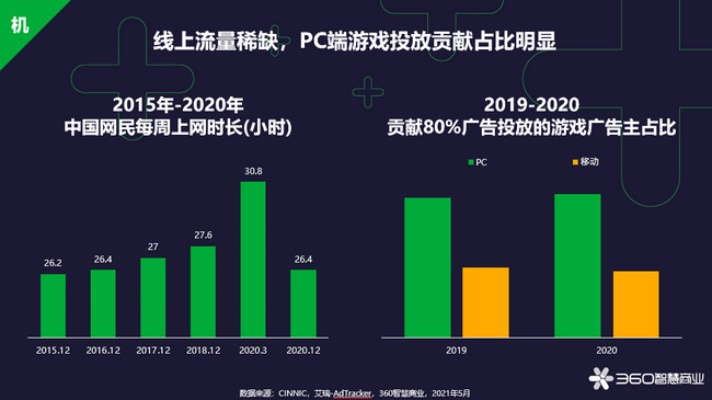 技术底层颠覆，为什么2026年页游体验能追平客户端？