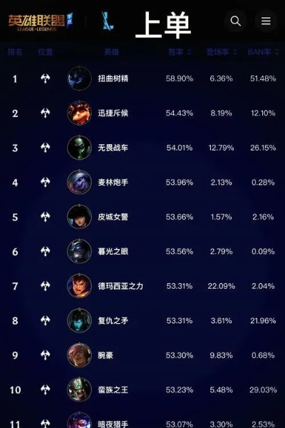 LOL手游S15赛季单排上分太难？这套意识流打法让你一周上大师