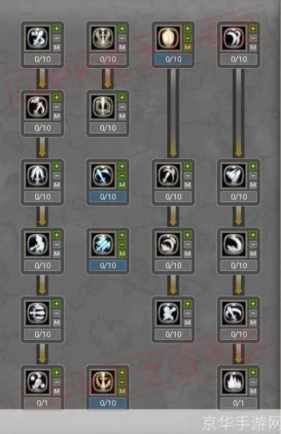 龙之谷技能系统全解析，2026新版PVE/PVP终极加点方案与连招秘籍