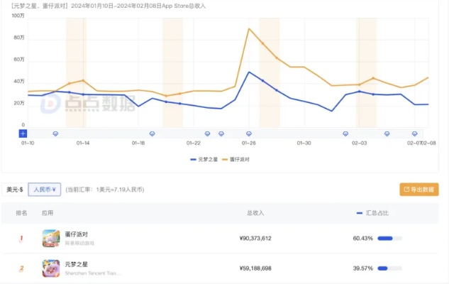 蛋仔派对官服VS渠道服终极对决,2026年Q1数据揭示3大隐藏优势 蛋仔派对官服VS渠道服终极对决,2026年Q1数据揭示3大隐藏优势