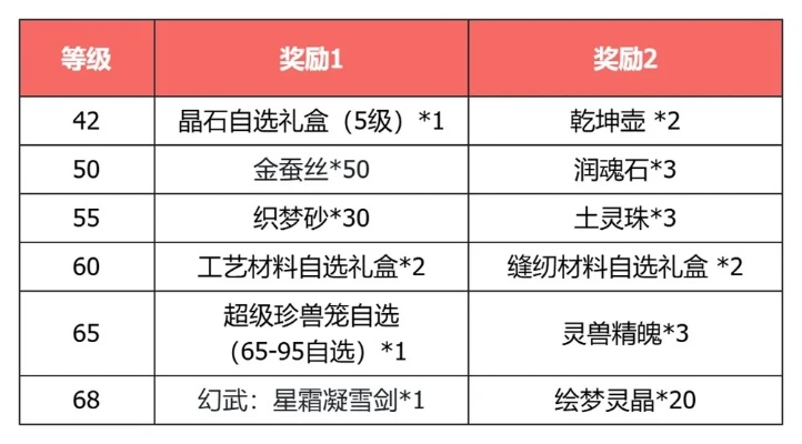 完美盛典2026终极攻略，3天拿满限定奖励的隐藏技巧揭秘