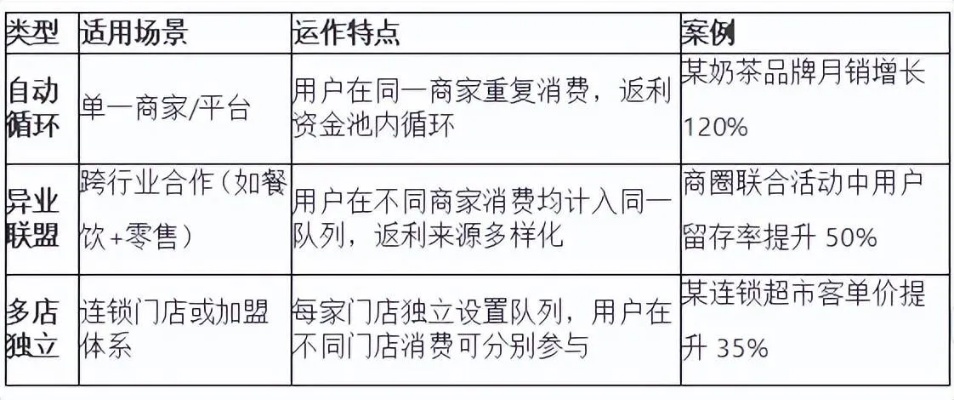 2026年无业人员吃霸王餐激增？门店止损实战指南与社区联动机制全解析