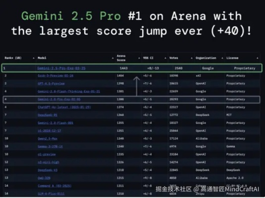 西山001类型到底强在哪？2026年Q1最新实战数据与顶配方案全解析