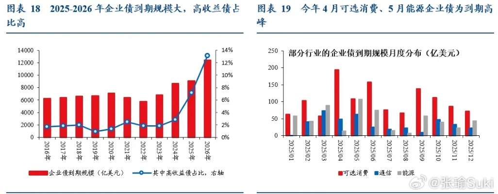 市场格局，三分天下背后的暗流涌动