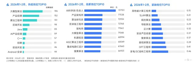 2026职业匹配终极指南,全职业类型vs热门需求深度解析 2026职业匹配终极指南,全职业类型vs热门需求深度解析