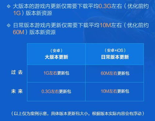 2026年最新百工坊全类型拆解，这3种隐藏机制90%玩家不知道