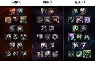 2026赵信打野胜率68%?W闪R免伤黑科技+3套出装全解析 2026赵信打野胜率68%?W闪R免伤黑科技+3套出装全解析