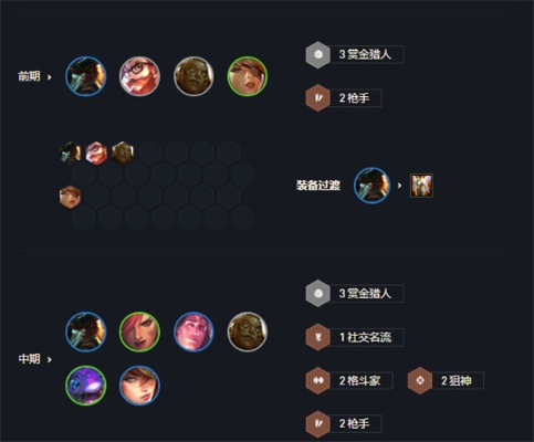 2026赏金猎人出装新范式,破解版本答案的暴击穿甲双螺旋架构 2026赏金猎人出装新范式,破解版本答案的暴击穿甲双螺旋架构