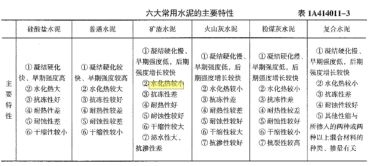 工程师强度天花板？2026年Q1三系实战数据与配装全揭秘