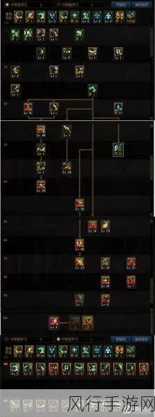 DNF男法师刷图加点终极指南,2026版本5大职业精准配点方案 DNF男法师刷图加点终极指南,2026版本5大职业精准配点方案