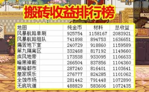 2026年Q版网游搬砖赚钱全攻略，3大冷门职业+隐藏副本实测月入过万