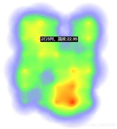温度场黑箱破解,从圆形迷雾到热力网格 温度场黑箱破解,从圆形迷雾到热力网格