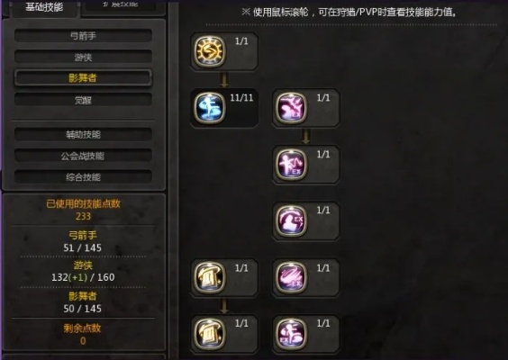 龙之谷游侠加点天花板！2026版本答案+刷图/PVP双形态实战拆解