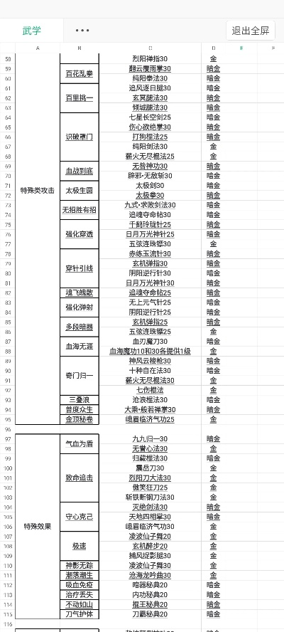 我的侠客白嫖党生存手册，2026年Q1季度资源最大化获取与门派强度天梯图