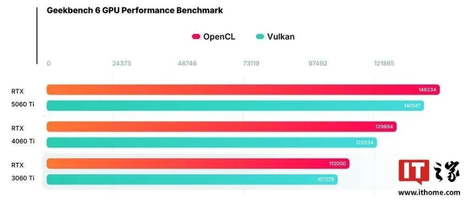 RTX 5060性能泄露，2026年Q1发售值不值得等？3大实测数据揭示真相